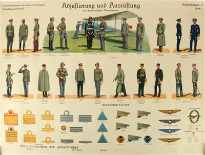 Schulungsbögen für das BH der 1. Republik, - Starožitné zbraně