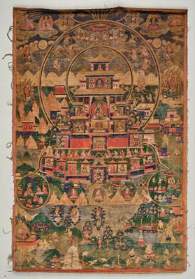 Thangka "Das südwestliche Paradies des Padmasambhava", Tibet, 19./20. Jh., - Asiatische Kunst