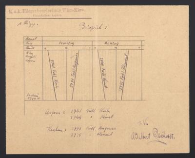 Poststück - "K. u. K. FliegerlourierlinieWien - Kiew/Flugstaion Aspern" auf Beispeil - Skizze, - Stamps