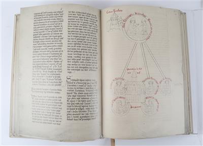 FAKSIMILE. - ZWETTL. - Bücher- und dekorative Graphik