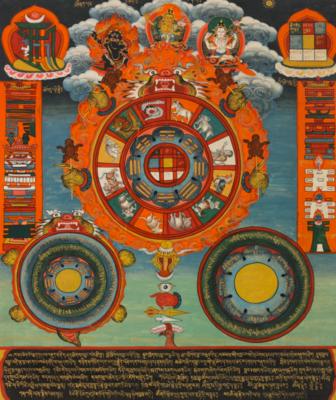 Thangka, Tibet, wohl Mitte 20. Jahrhundert - Umění a starožitnosti